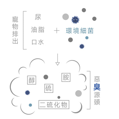 有機植萃寵物環境除臭噴霧 500ml